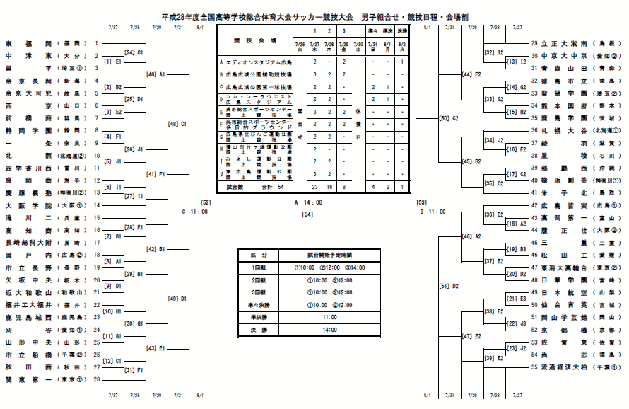 平成28年度全国高等学校総合体育大会サッカー競技大会 男子組合せ 長野県サッカー協会