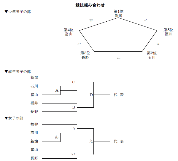 競技　組合せ