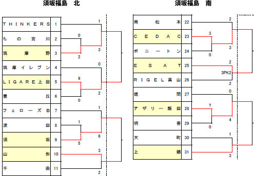 須坂グラウンド