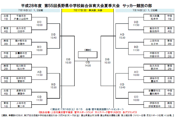 平成２８年度 第５５回長野県中学校総合体育大会夏季大会 サッカー競技の部 組合せ 長野県サッカー協会