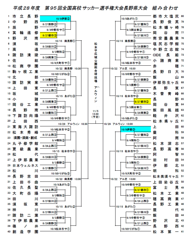 平成２８ 年度 第９５ 回全国高校サッカー選手権大会長野県大会 組合せ 長野県サッカー協会