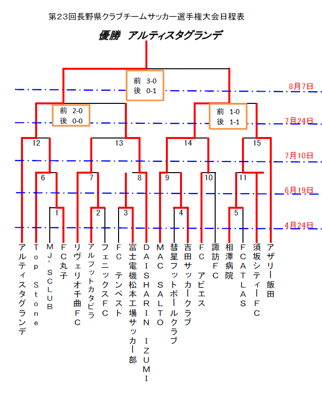 クラブトーナメント表