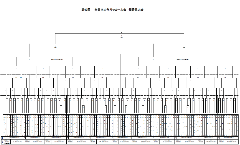 第40回　　全日本少年サッカー大会　長野県大会