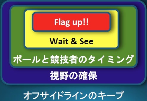 17第5回審判セミナー 開催 長野県サッカー協会