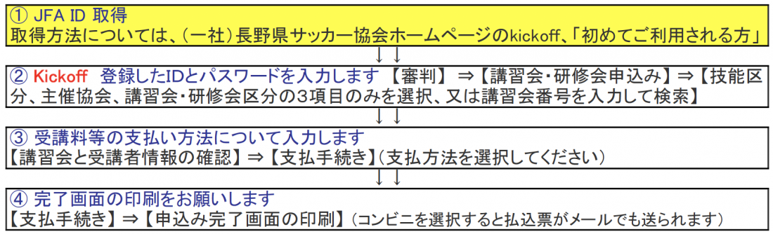 年度 サッカー4級審判員資格 新規取得講習会について 年度登録 特別講習 長野県サッカー協会